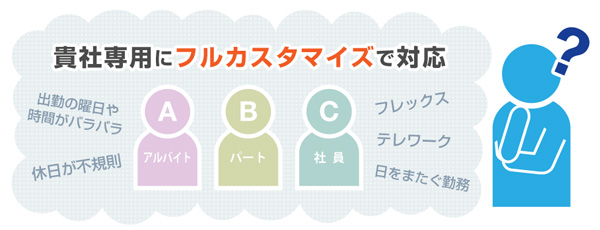 フルカスタマイズ
